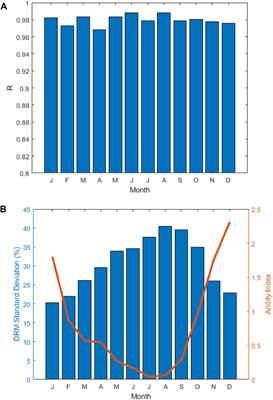 On the Variability in the Temporal Stability Pattern of Soil Moisture Under Mediterranean Conditions